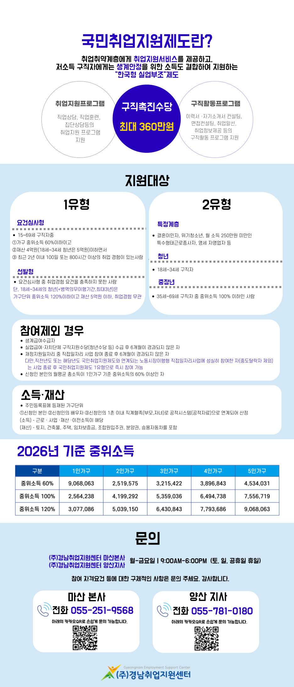 국민취업지원제도